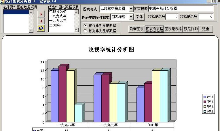 数据大师统计分析功能操作