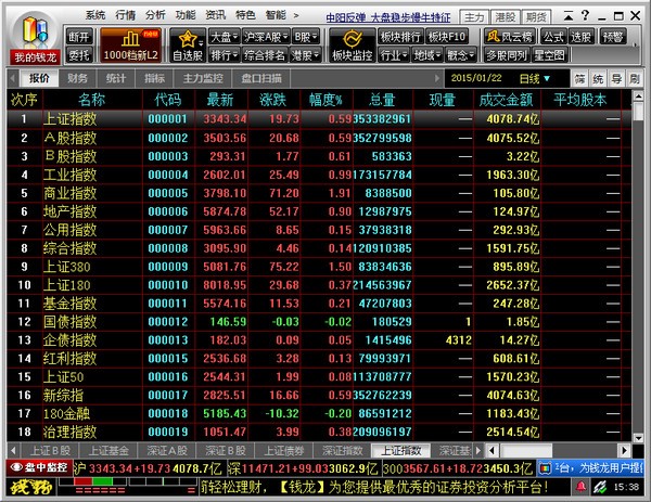 钱龙股票软件功能特点