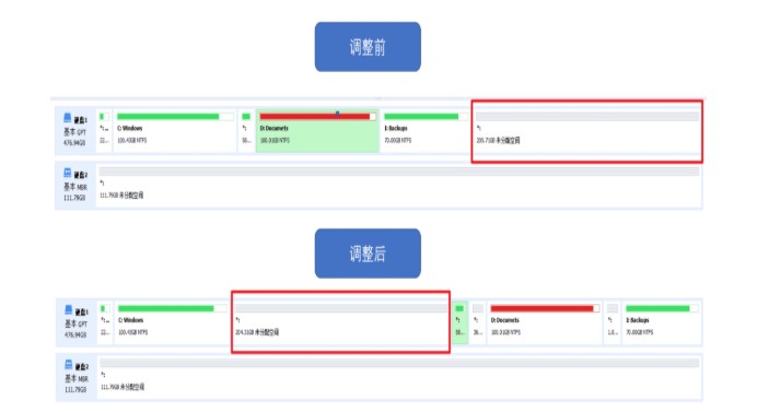 分区助手C盘怎么扩展