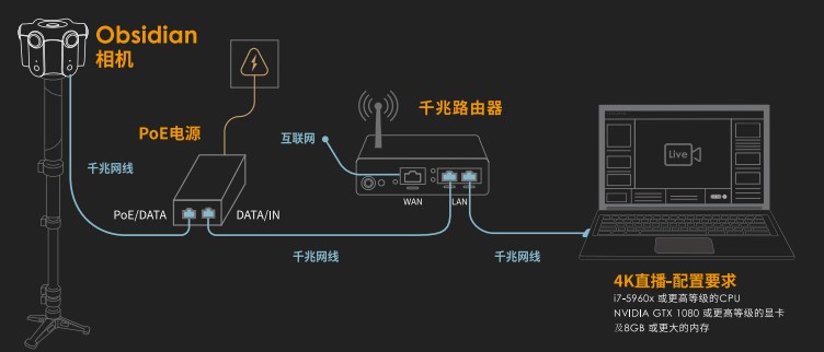 Kandao Live全景直播工具使用帮助
