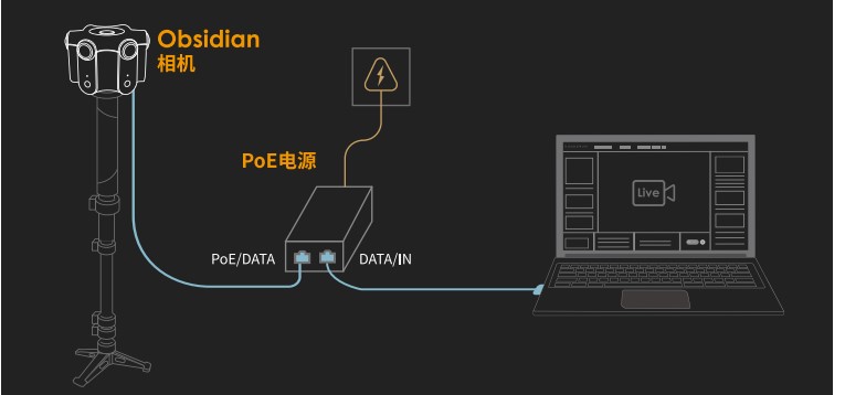 Kandao Live全景直播工具使用帮助