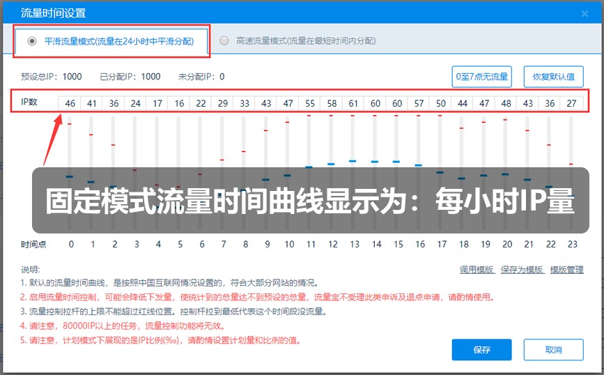 流量宝IP流量测试优化曲线设置教学