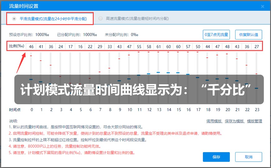 流量宝IP流量测试优化曲线设置教学