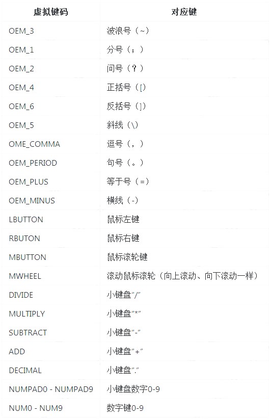 极简按键（剑网三极简按键Plus）使用说明