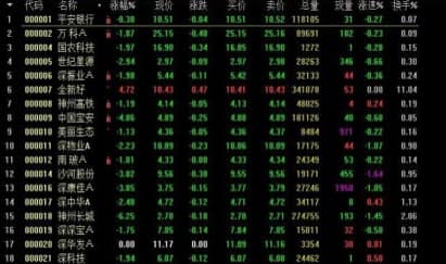 通达信金融终端安装教程介绍
