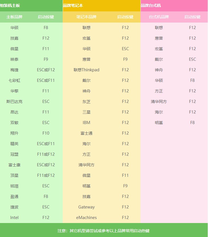 u盘ghost安装GHOST Windows系统的需要的准备