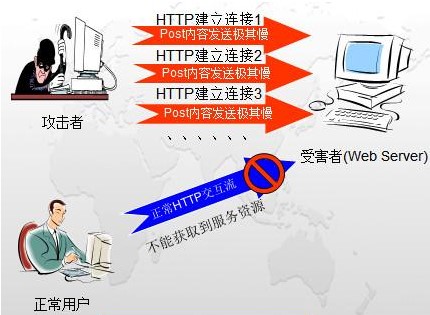 ip攻击器（软件宝ip攻击软件）使用说明