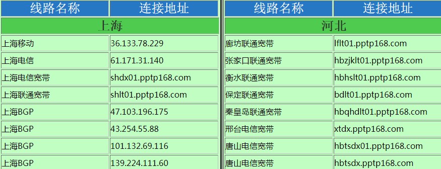 华悦加速器使用常见问题与解答