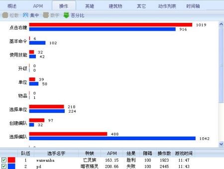 魔兽apm介绍及WarcraftRepKing详细功能