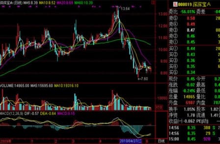 通达信高速行情安装教程介绍