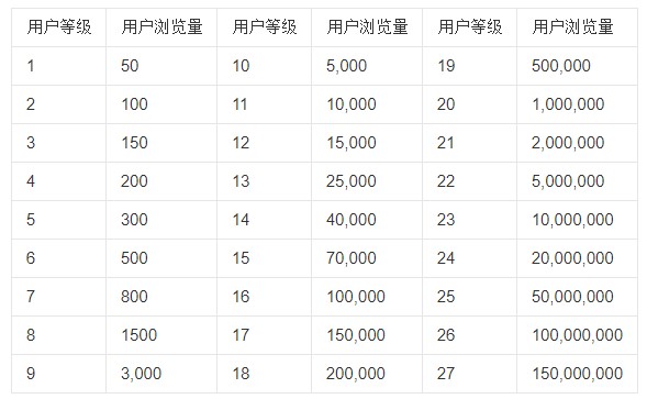 新浪博客软件使用说明