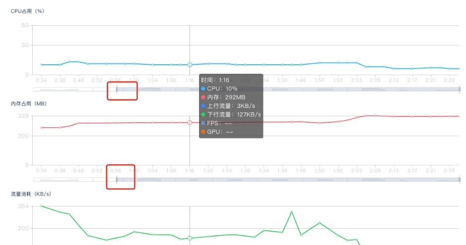 iTestin云测试工具性能数据获取教程