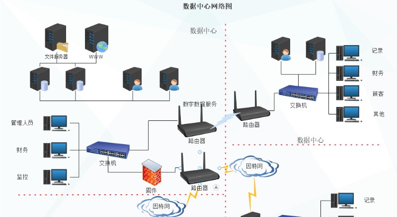 亿图网络图绘制软件数据中心绘制教学