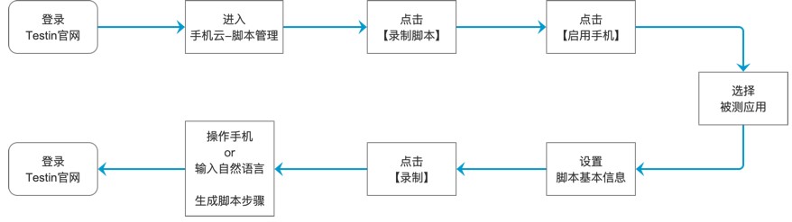 iTestin云测试工具官方下载详情介绍
