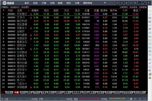 国盛睿（国盛证券网上交易系统）使用方法