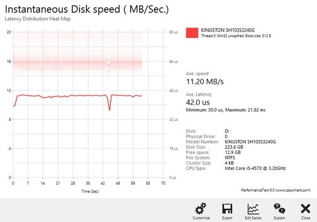 PassMark PerformanceTest官方下载使用常见问题