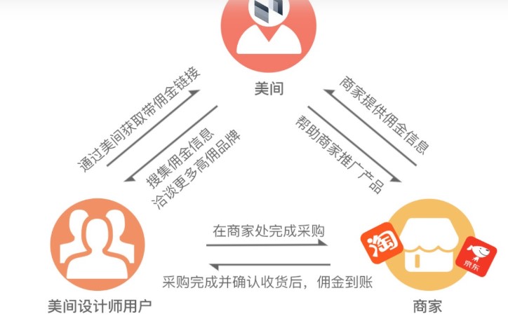 美间软装官方下载使用常见问题解答