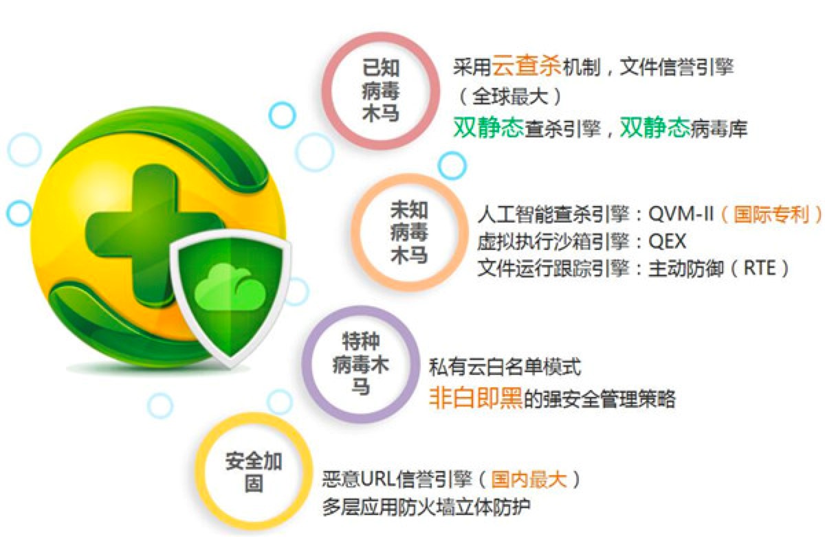 360天擎官方版免费下载及功能特色详细介绍