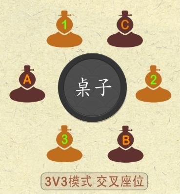 英雄杀辅助（QQ英雄杀辅助精灵）使用说明