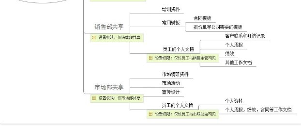 坚果云中小型企业文件归档整理教学