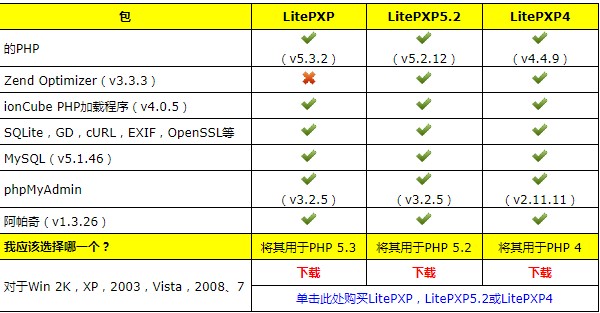 LitePXP官方下载使用常见问题解答