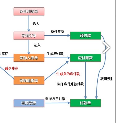 米多GSP管理系统下载新手使用教学