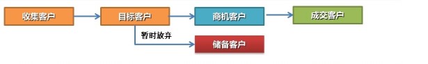 米多GSP管理系统下载新手使用教学