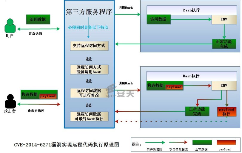 安天防线下载使用常见问题解答