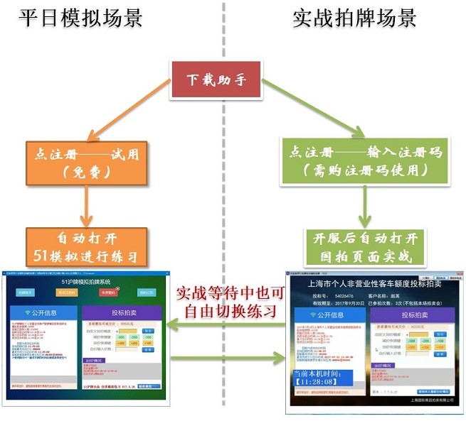 51沪牌使用说明方法