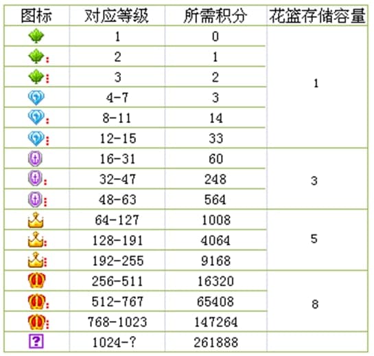 yy刷花（歪歪刷花软件）使用技巧