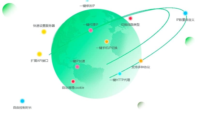 IP精灵电脑客户端下载及功能特色详细介绍