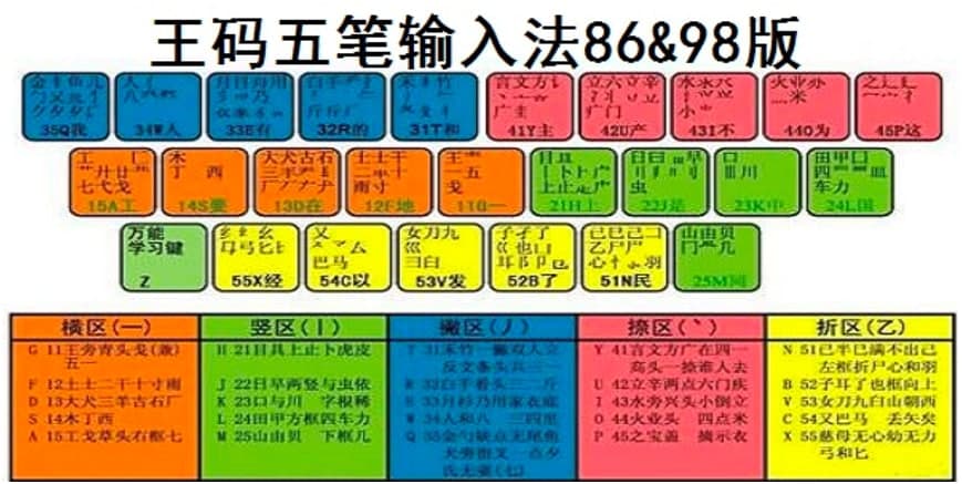 王码五笔输入法86版基本内容介绍及免费下载