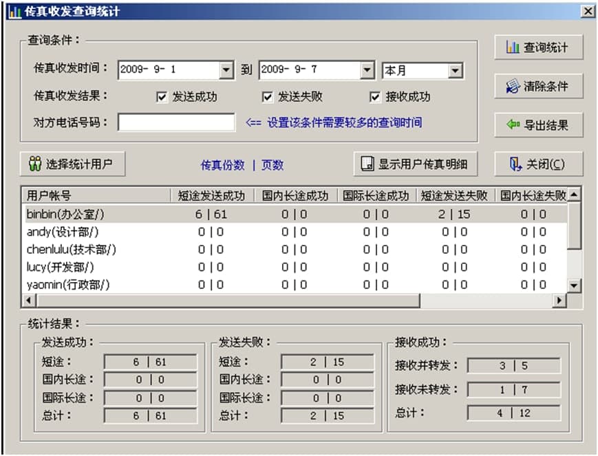 EastFax业务系统集成电子传真解决方案
