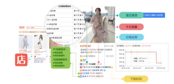 看店宝软件简介和常见问题解答