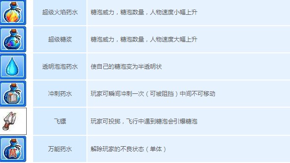 QQ堂道具场和抢宝场介绍详情