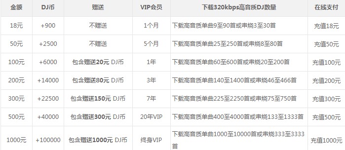 高音质DJ音乐盒批量上传教学