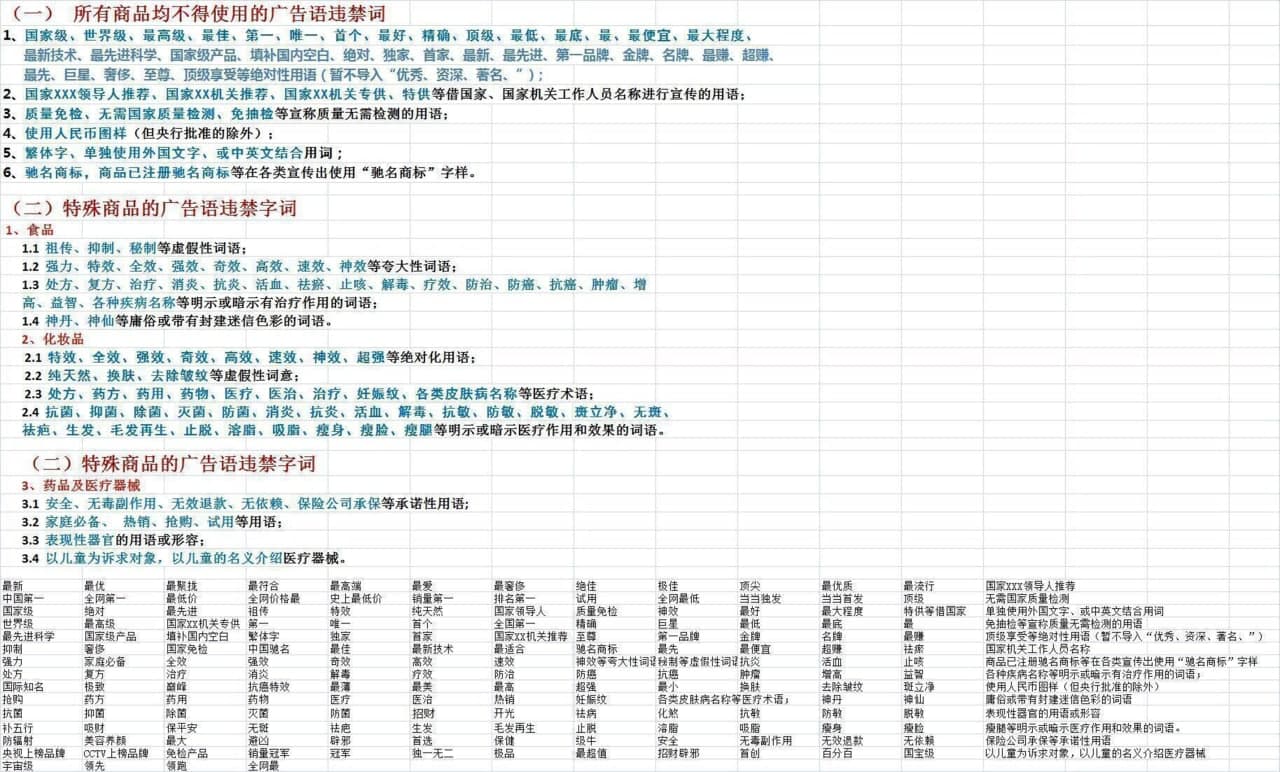 敏感词集合详细说明