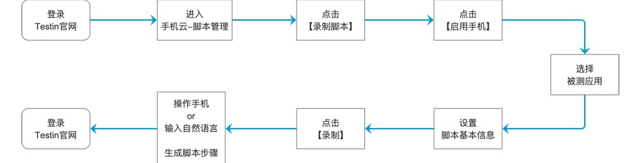 iTestin云测试工具脚本信息设置教学
