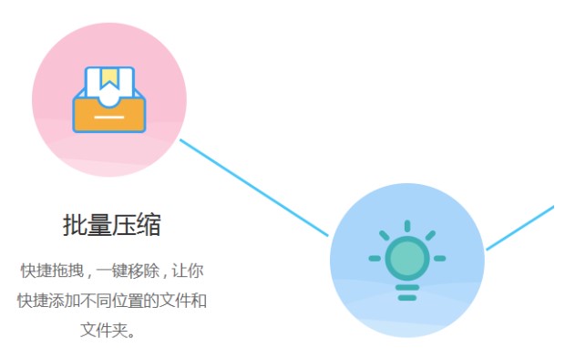 简压缩电脑版下载详情介绍