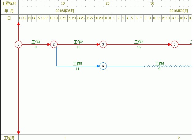 CCproject网络图制作软件网络图与横道图