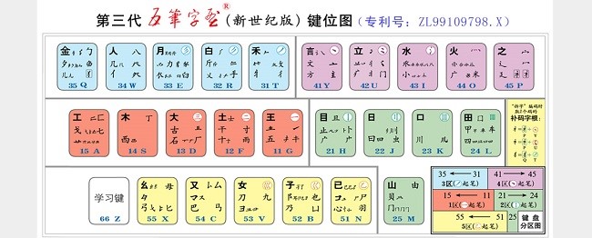 86五笔输入法及五笔介绍