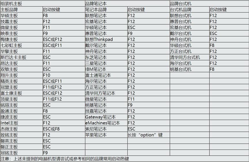 pe工具（通用PE）使用教程