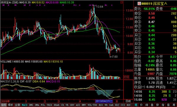 通达信金融终端软件功能特色和问题解答