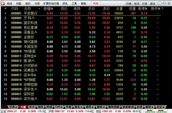 通达信金融终端软件功能特色和问题解答