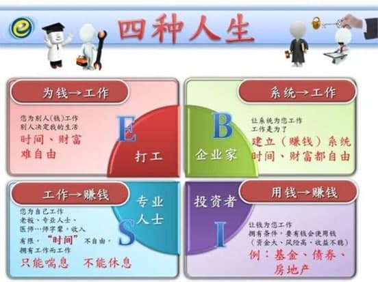 穷爸爸富爸爸txt软件简介