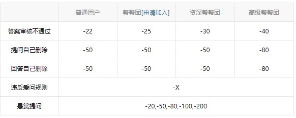 爱问资料共享说明