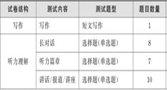 四六级算分器官方下载
