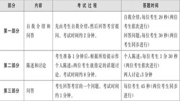 四六级算分器官方下载