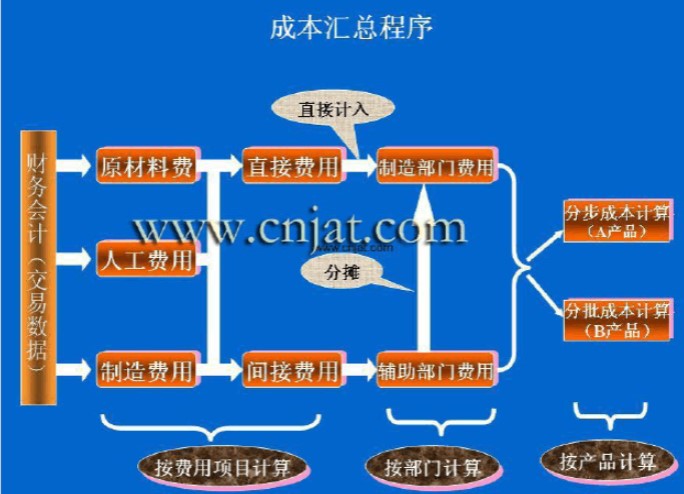 成本核算软件（材料成本核算软件）功能详情