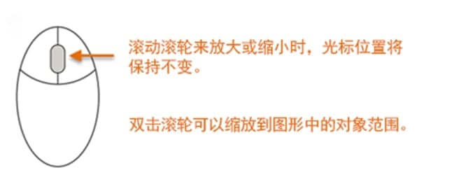 AutoCAD2014更快的缩放和平移教学